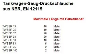 Tankwagen-Saug-Druckschläuche aus NBR, EN 12115, alle Größen, METERWARE, Tankwagenschlauch, Tankschlauch, Saugschlauch, Druckschlauch Tankwagen-Saug-Druckschläuche aus NBR, EN 12115, alle Größen, METERWARE, Tankwagenschlauch, Tankschlauch, Saugschlauch, Druckschlauch
